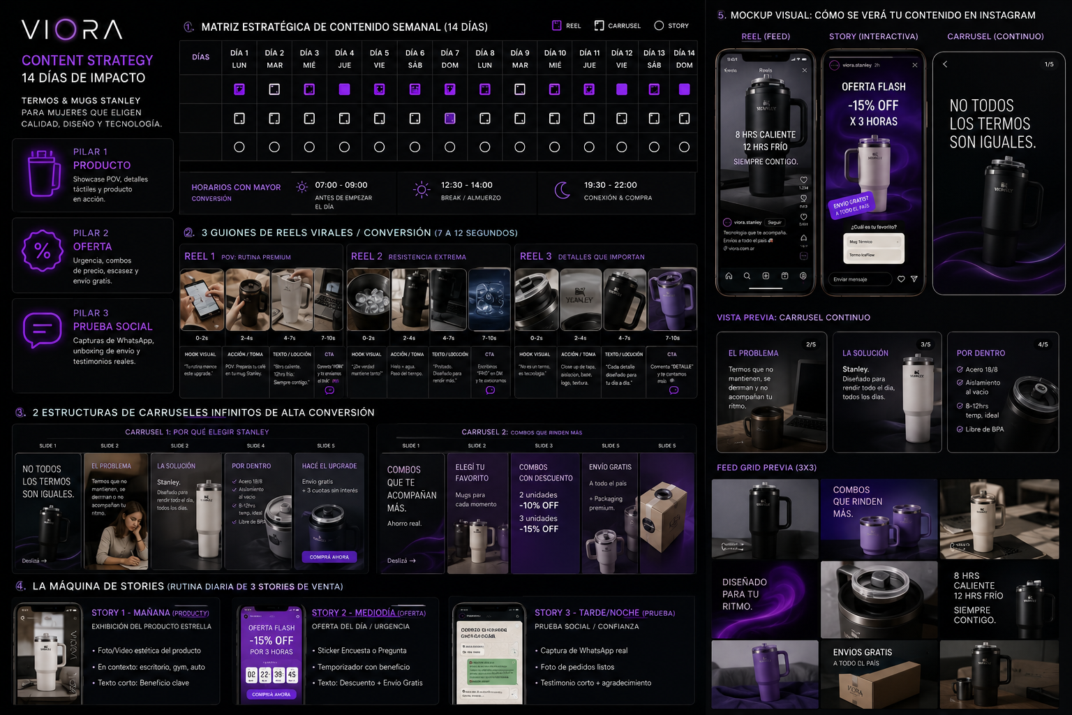 Resultado de Content Board con IA