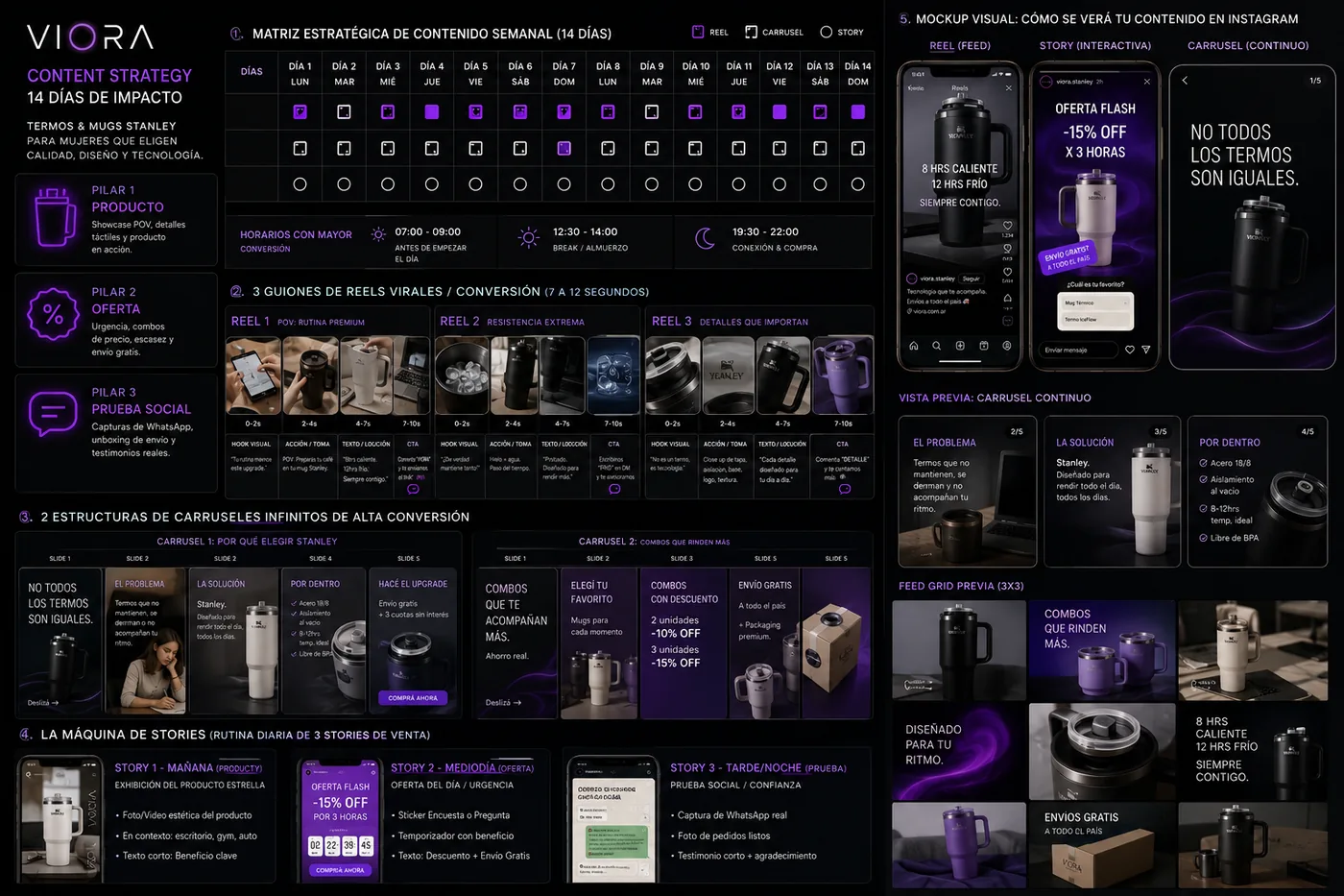 Resultado de Content Board con IA